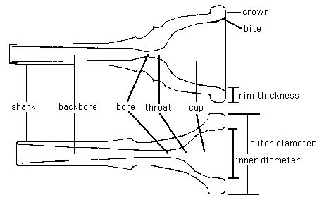 mouthpiece diagrams