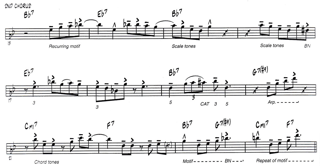 Figure 1. Effective Etudes for Jazz, Baggage Claim Blues